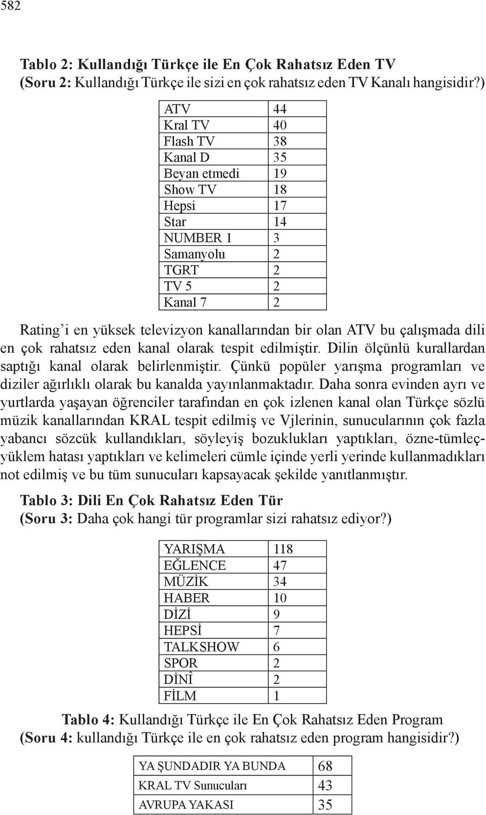 çalışmada dili en çok rahatsız eden kanal olarak tespit edilmiştir. Dilin ölçünlü kurallardan saptığı kanal olarak belirlenmiştir.