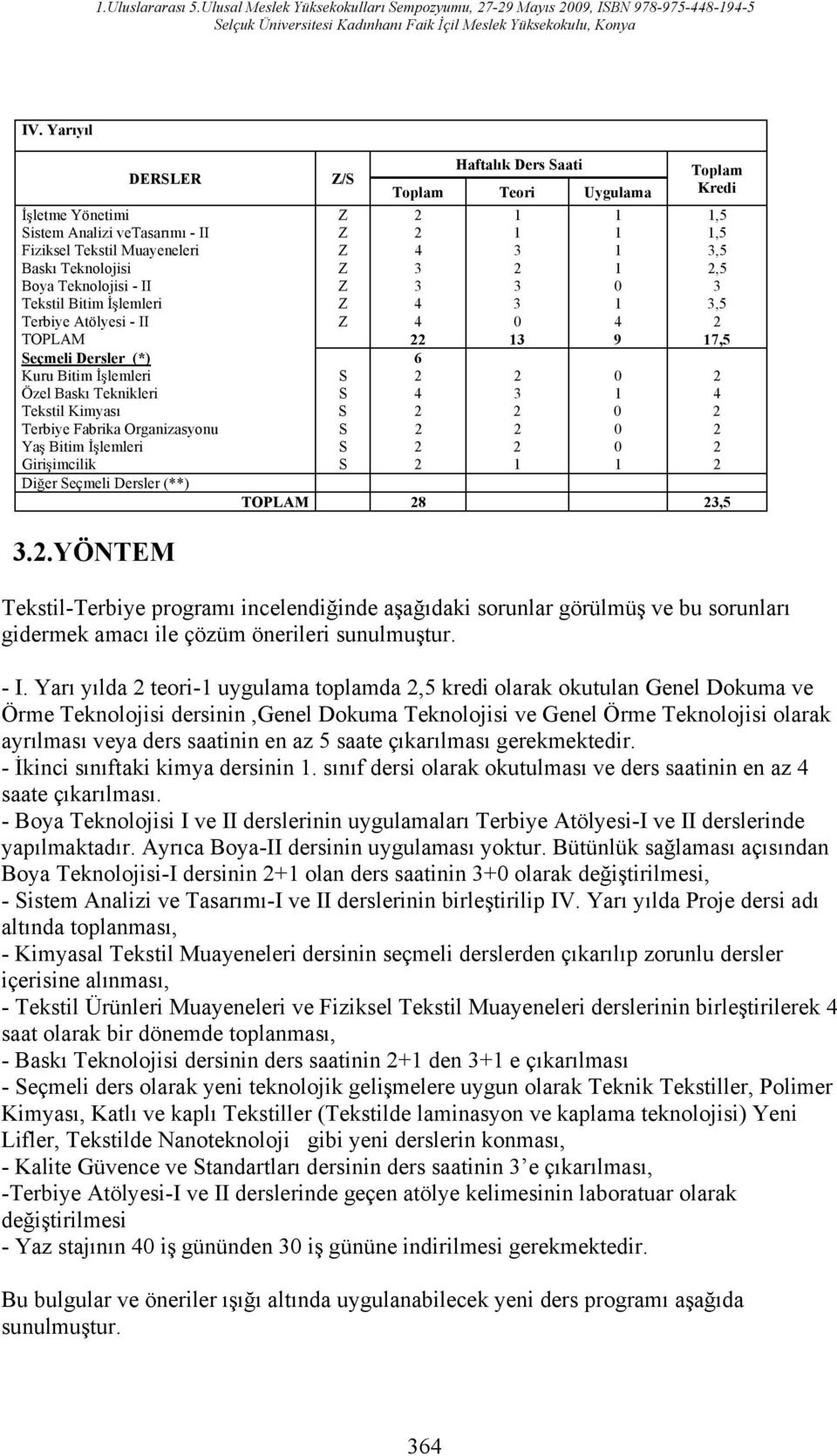 lemleri 3 3,5 Terbiye Atölyesi II TOPLAM 3 9 7,5 eçmeli Dersler (*) 6 Kuru Bitim lemleri Özel Bask Teknikleri 3 Tekstil Kimyas Terbiye Fabrika Organizasyonu Ya Bitim lemleri Giri imcilik Di er eçmeli