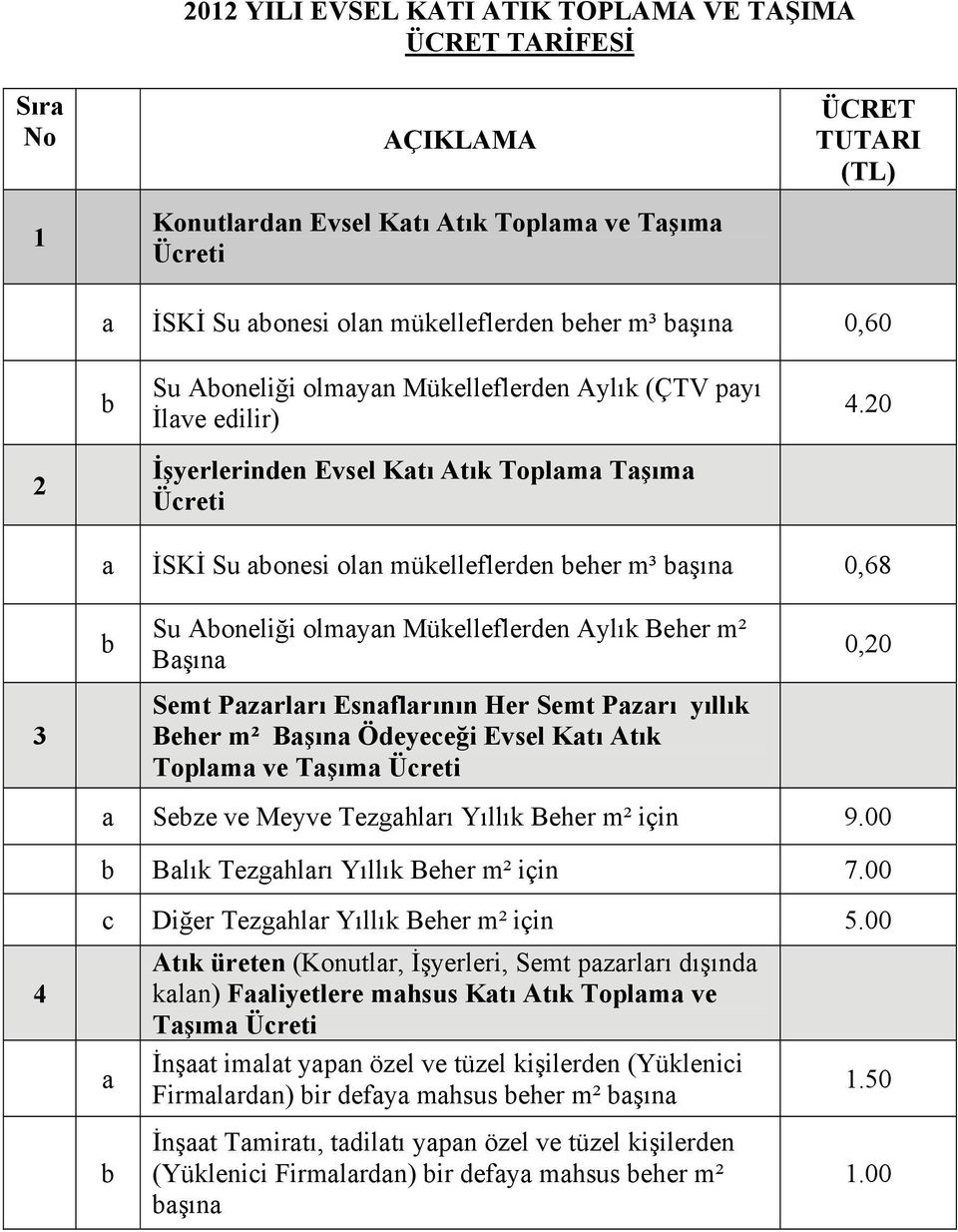 20 2 İşyerlerinden Evsel Katı Atık Toplama Taşıma Ücreti a İSKİ Su abonesi olan mükelleflerden beher m³ başına 0,68 b Su Aboneliği olmayan Mükelleflerden Aylık Beher m² Başına 0,20 3 Semt Pazarları