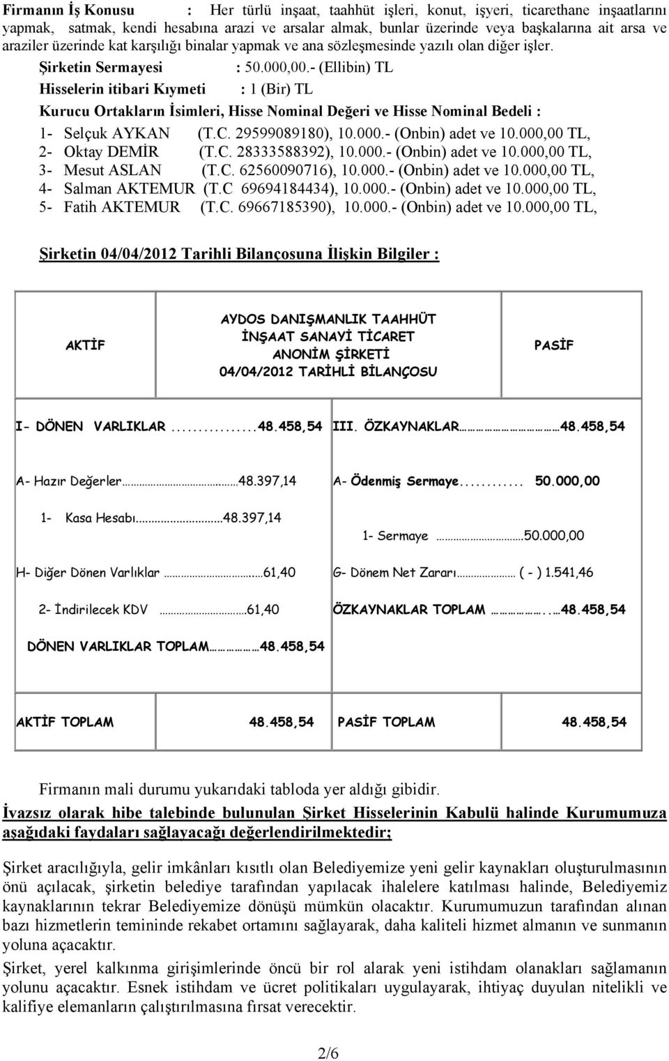 - (Ellibin) TL Hisselerin itibari Kıymeti : 1 (Bir) TL Kurucu Ortakların İsimleri, Hisse Nominal Değeri ve Hisse Nominal Bedeli : 1- Selçuk AYKAN (T.C. 29599089180), 10.000.- (Onbin) adet ve 10.