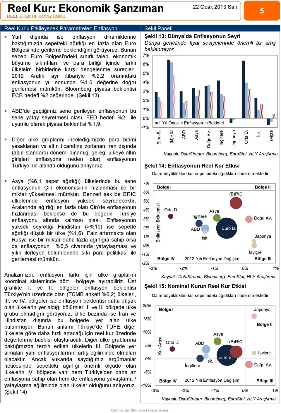 Bunun sebebi Euro Bölgesi ndeki sınırlı talep, ekonomik büyüme sıkıntıları, ve para birliği içinde farklı ülkeleirn birbirlerine karşı dengelenme süreçleri.