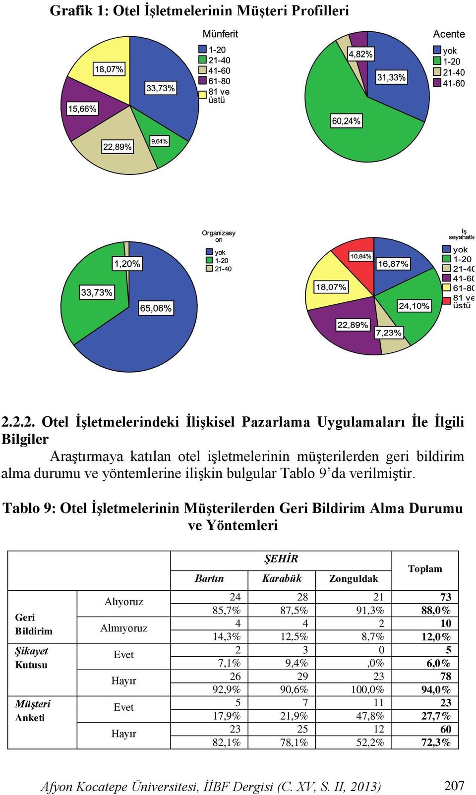 bulgular Tablo 9 da verilmiştir.