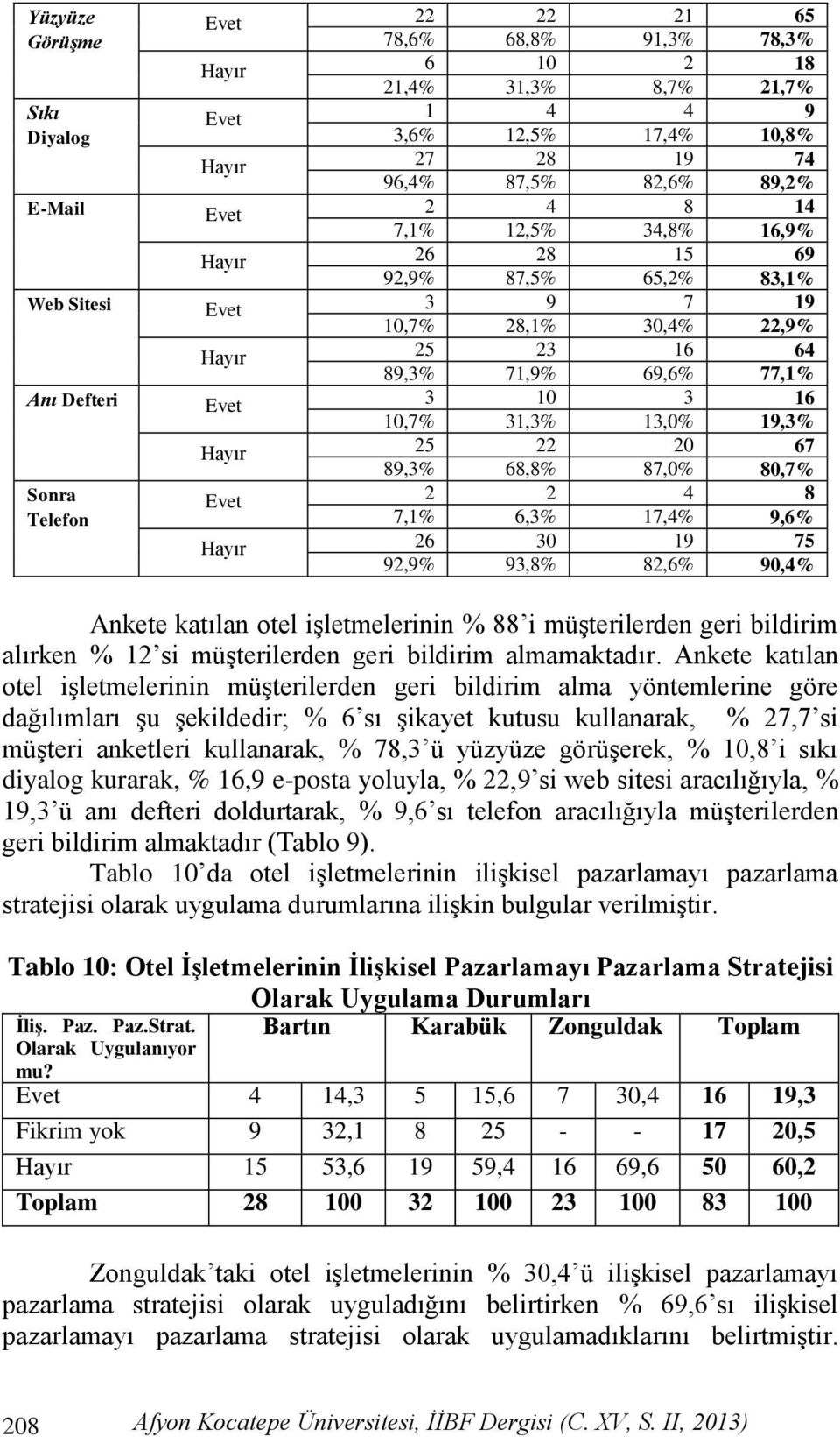 71,9% 69,6% 77,1% 3 10 3 16 10,7% 31,3% 13,0% 19,3% 25 22 20 67 89,3% 68,8% 87,0% 80,7% 2 2 4 8 7,1% 6,3% 17,4% 9,6% 26 30 19 75 92,9% 93,8% 82,6% 90,4% Ankete katılan otel işletmelerinin % 88 i