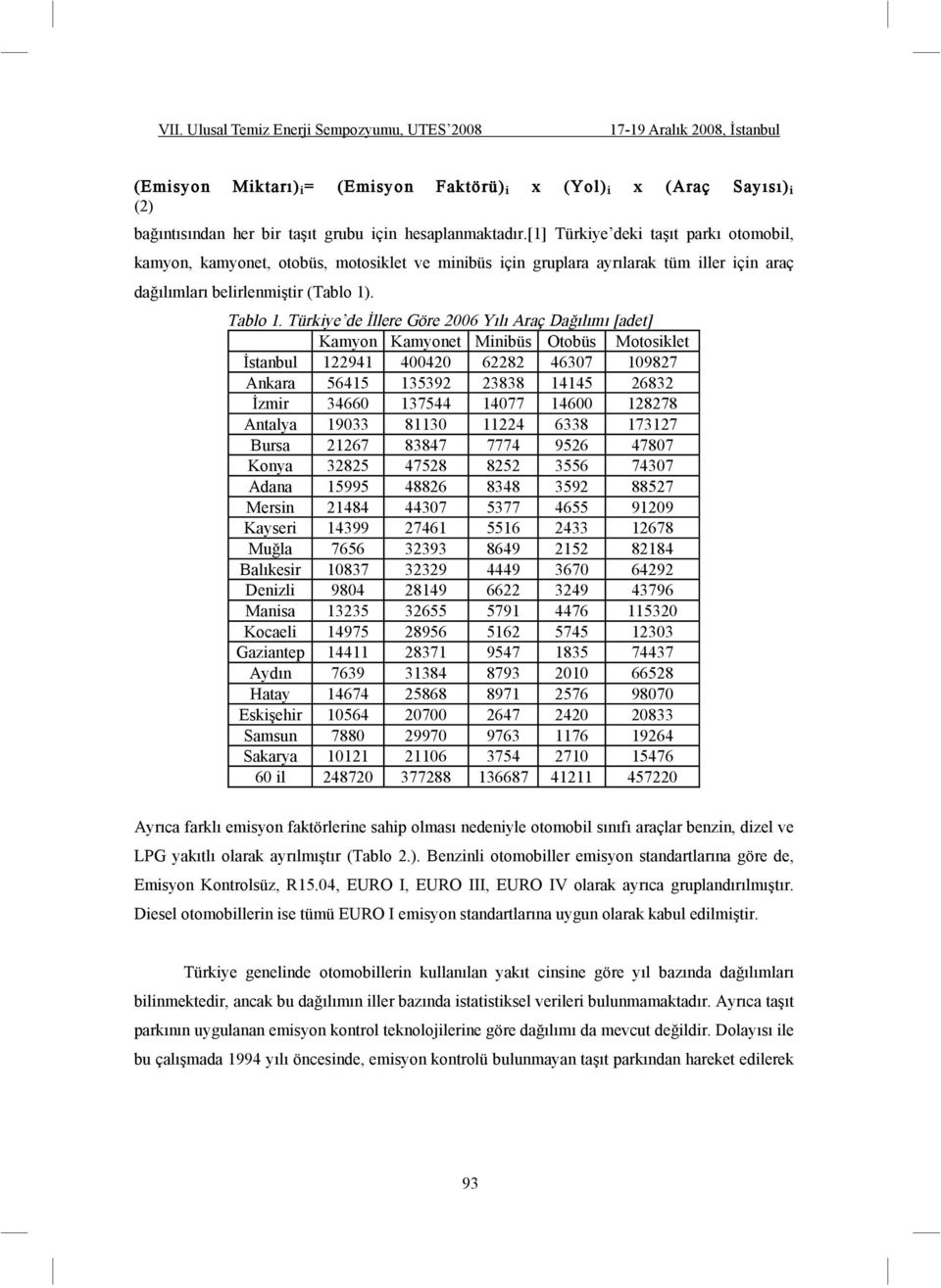 Türkiye de llere Göre 2006 Yılı Araç Da ılımı [adet] Kamyon Kamyonet Minibüs Otobüs Motosiklet stanbul 122941 400420 62282 46307 109827 Ankara 56415 135392 23838 14145 26832 zmir 34660 137544 14077