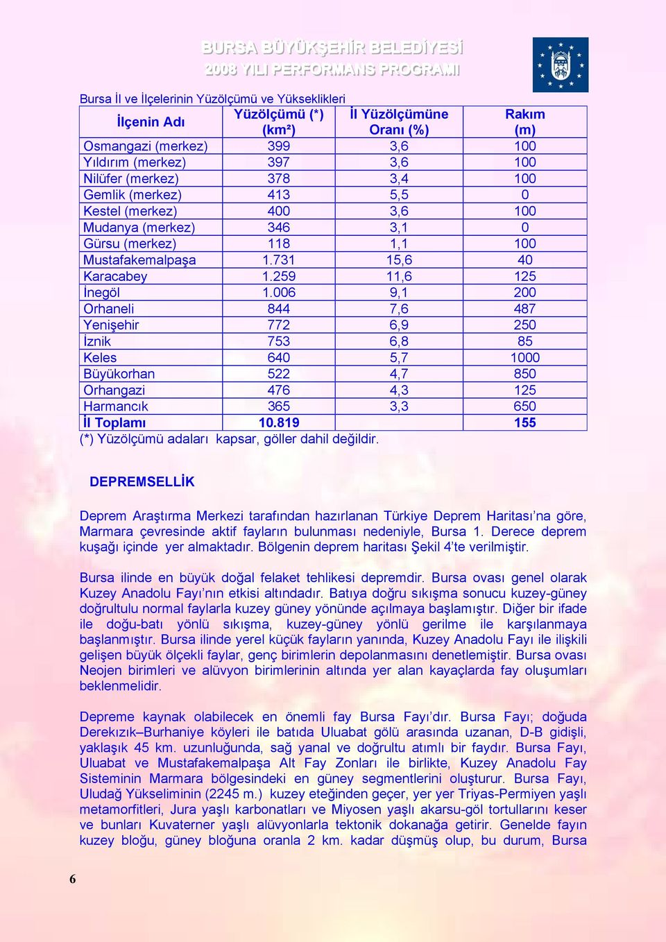 006 9,1 200 Orhaneli 844 7,6 487 Yenişehir 772 6,9 250 İznik 753 6,8 85 Keles 640 5,7 1000 Büyükorhan 522 4,7 850 Orhangazi 476 4,3 125 Harmancık 365 3,3 650 İl Toplamı 10.