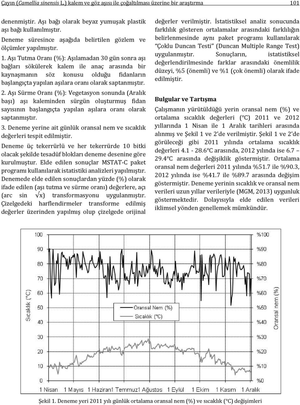 Aşı Tutma Oranı (%): Aşılamadan 30 gün sonra aşı bağları sökülerek kalem ile anaç arasında bir kaynaşmanın söz konusu olduğu fidanların başlangıçta yapılan aşılara oranı olarak saptanmıştır. 2.