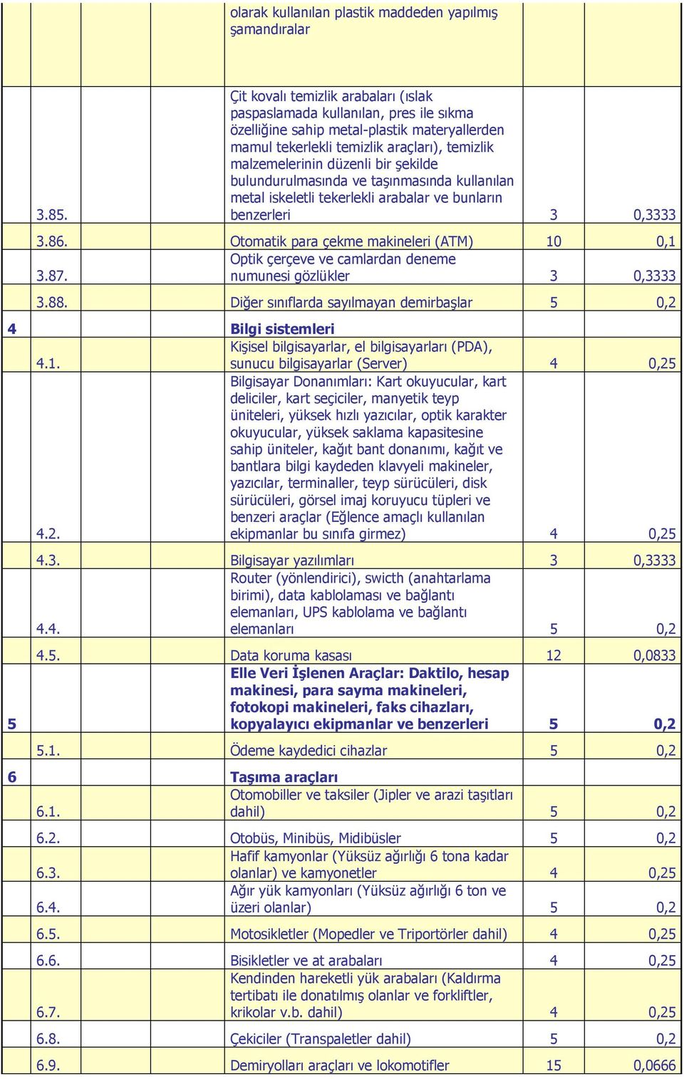 şekilde bulundurulmasında ve taşınmasında kullanılan metal iskeletli tekerlekli arabalar ve bunların benzerleri 3 0,3333 3.86.