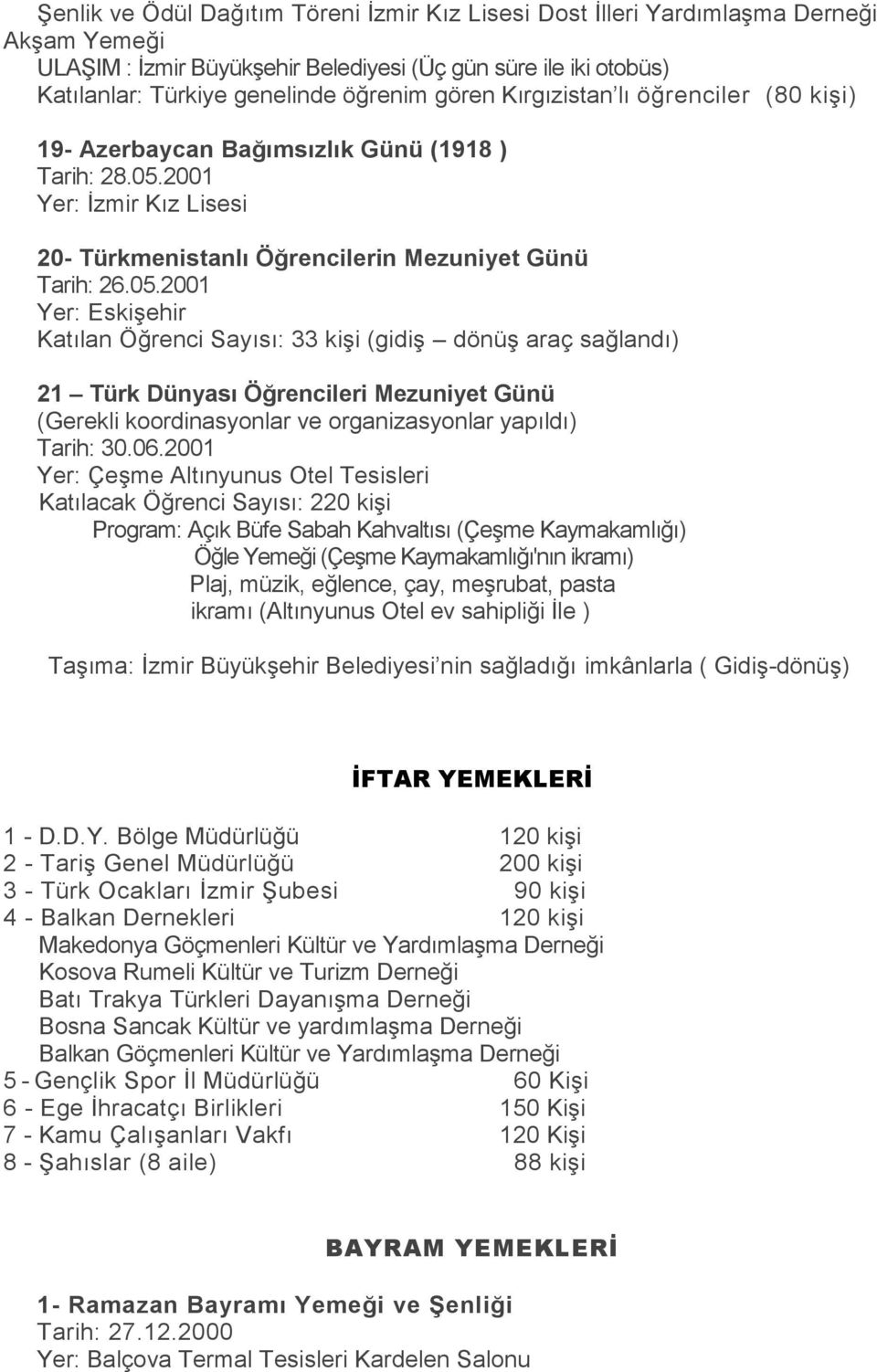 2001 Yer: İzmir Kız Lisesi 20- Türkmenistanlı Öğrencilerin Mezuniyet Günü Tarih: 26.05.