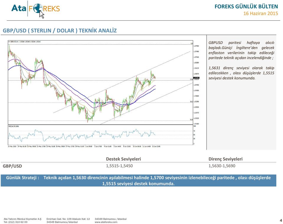 olarak takip edilecekken, olası düşüşlerde 1,5515 seviyesi destek konumunda.