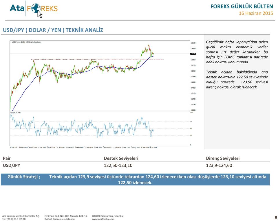 Teknik açıdan bakıldığında ana destek noktasının 122,50 seviyesinde olduğu paritede 123,90 seviyesi direnç noktası olarak izlenecek.