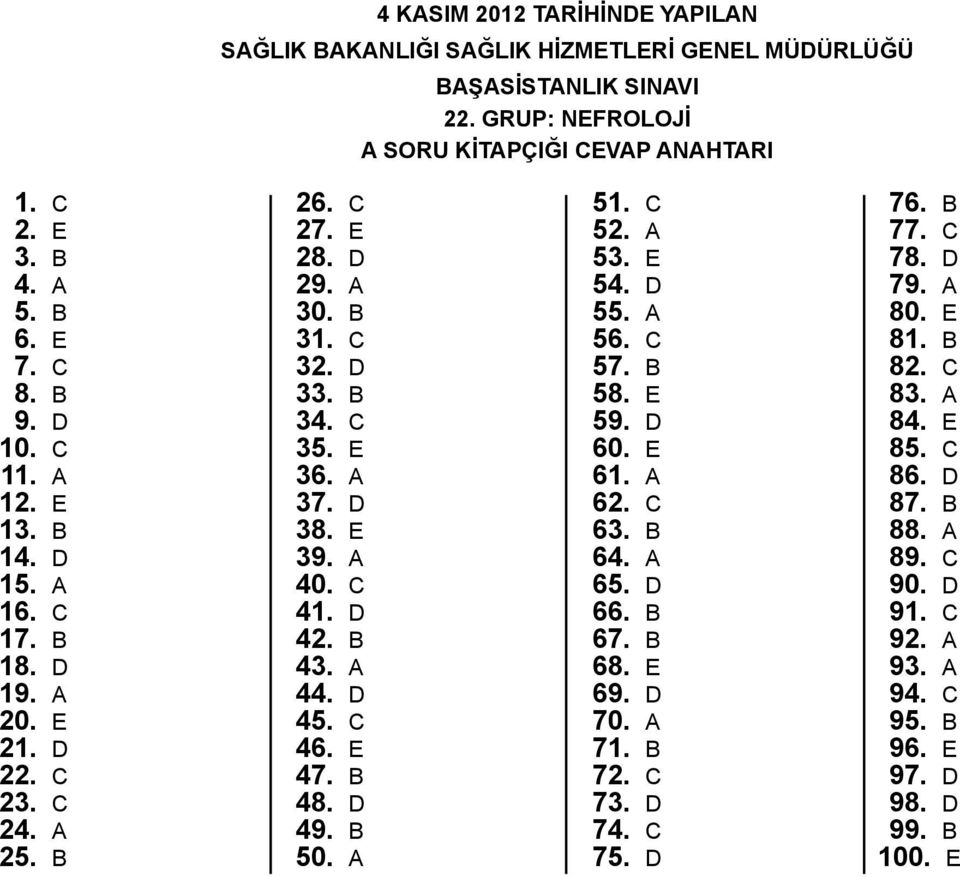 a 40. c 41. d 42. b 43. a 44. d 45. c 46. e 47. b 48. d 49. b 50. a 51. c 52. a 53. e 54. d 55. a 56. c 57. b 58. e 59. d 60. e 61. a 62. c 63. b 64. a 65. d 66. b 67. b 68. e 69.