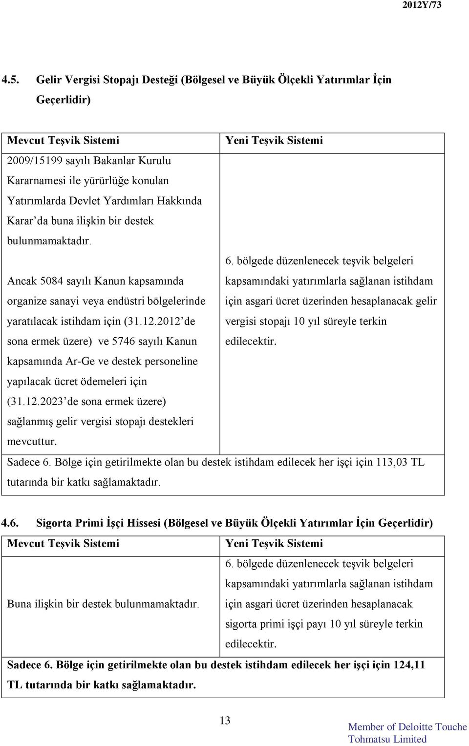 bölgede düzenlenecek teşvik belgeleri Ancak 5084 sayılı Kanun kapsamında kapsamındaki yatırımlarla sağlanan istihdam organize sanayi veya endüstri bölgelerinde için asgari ücret üzerinden