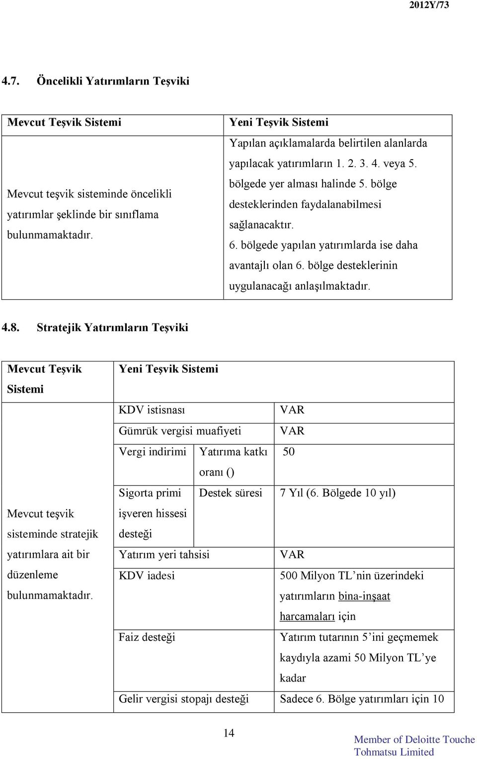 Stratejik ın Teşviki Mevcut Teşvik Sistemi Mevcut teşvik sisteminde stratejik yatırımlara ait bir düzenleme bulunmamaktadır.