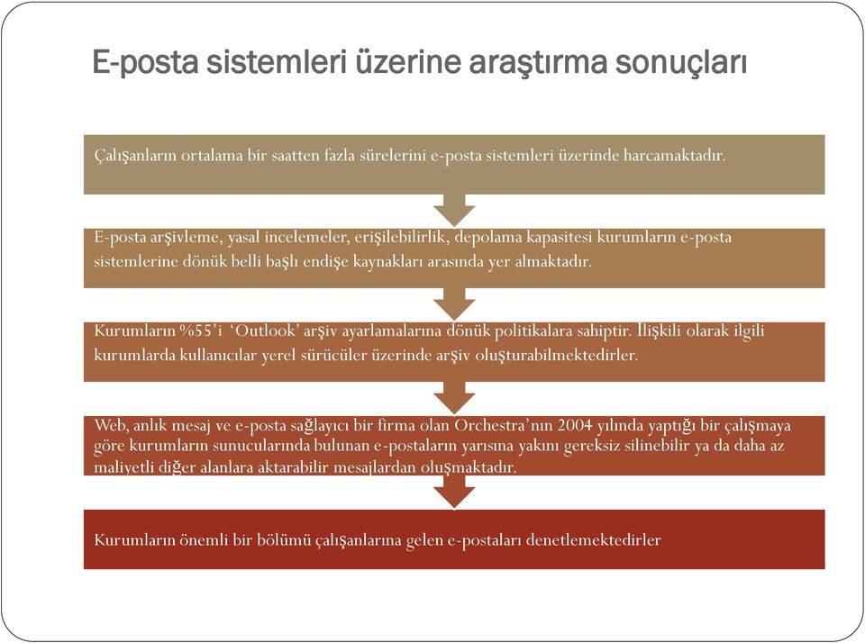 Kurumların %55 i Outlook arşiv ayarlamalarına dönük politikalara sahiptir. İlişkili olarak ilgili kurumlarda kullanıcılar yerel sürücüler üzerinde arşiv oluşturabilmektedirler.