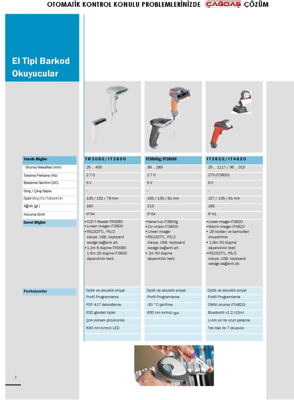 135 / 81 mm Ağırlık (gr.) 180 213 185 Koruma Sınıfı IP 54 IP 54 IP 41 Genel Bilgiler CCD T.Reader-TR3080 Genel kul.