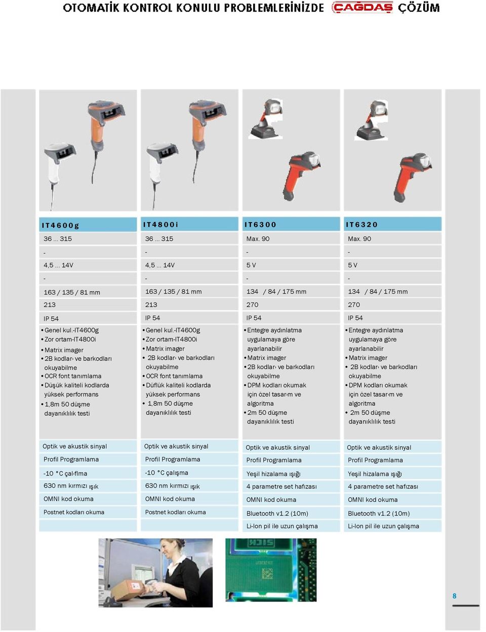 -it4600g Entegre aydınlatma Entegre aydınlatma Zor ortam-it4800i Zor ortam-it4800i uygulamaya göre uygulamaya göre Matrix imager Matrix imager ayarlanabilir ayarlanabilir 2B kodlar ve barkodları 2B