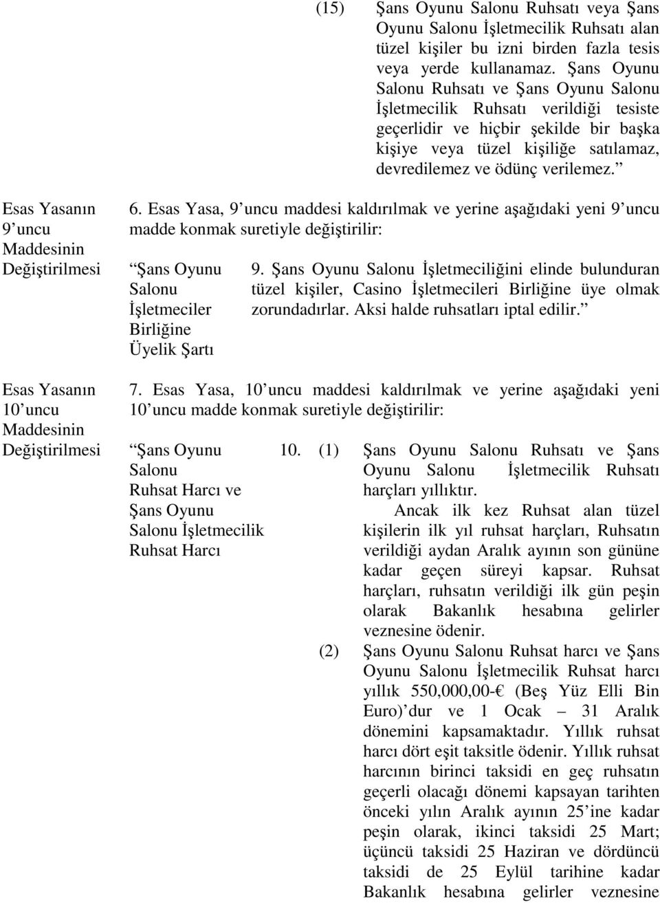 9 uncu 10 uncu 6. Esas Yasa, 9 uncu maddesi kaldırılmak ve yerine aşağıdaki yeni 9 uncu madde konmak suretiyle değiştirilir: Şans Oyunu Salonu İşletmeciler Birliğine Üyelik Şartı 9.