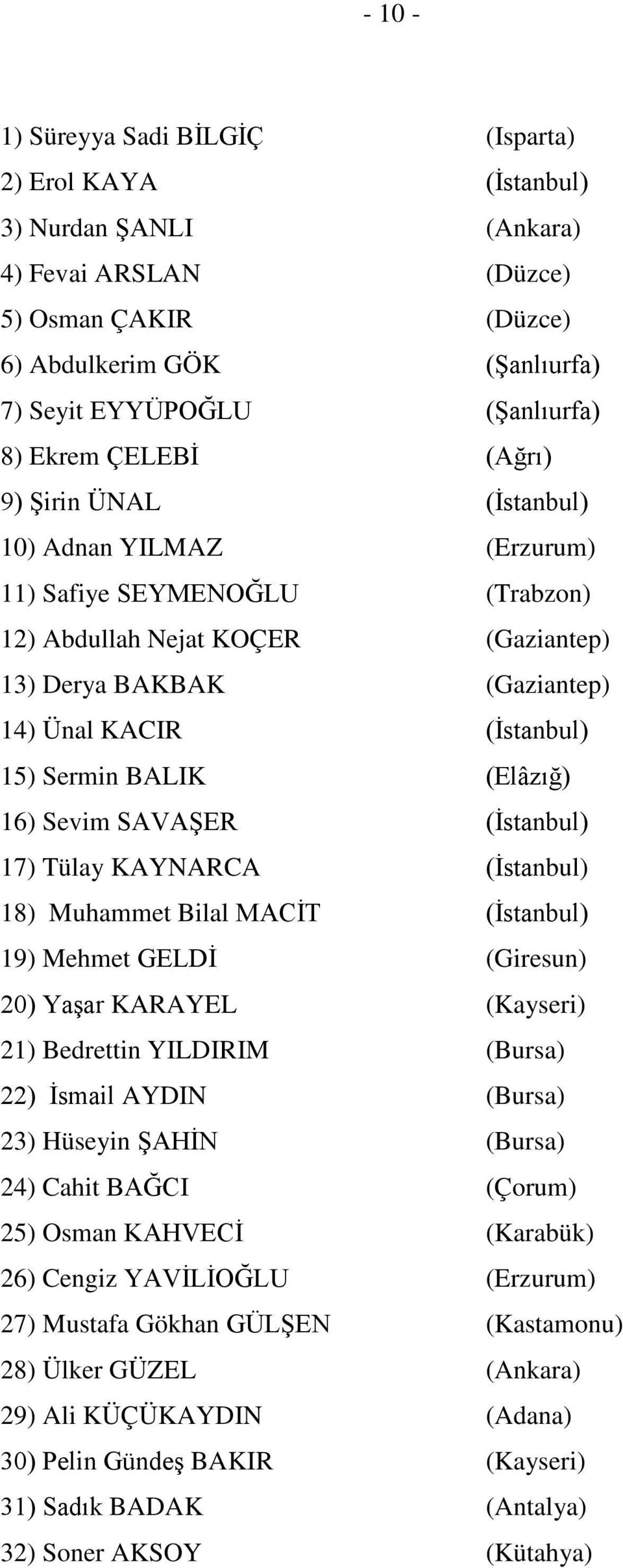 Sermin BALIK (Elâzığ) 16) Sevim SAVAŞER (İstanbul) 17) Tülay KAYNARCA (İstanbul) 18) Muhammet Bilal MACİT (İstanbul) 19) Mehmet GELDİ (Giresun) 20) Yaşar KARAYEL (Kayseri) 21) Bedrettin YILDIRIM