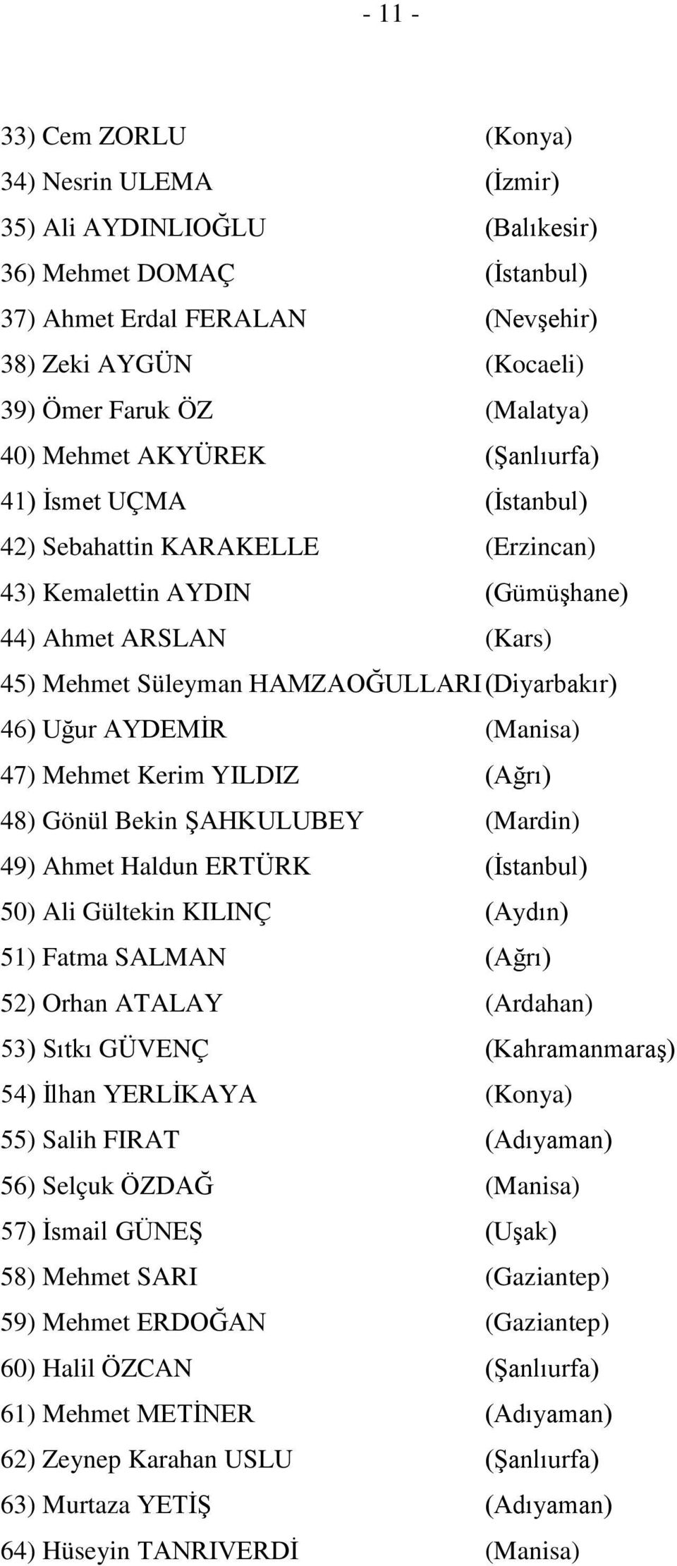 46) Uğur AYDEMİR (Manisa) 47) Mehmet Kerim YILDIZ (Ağrı) 48) Gönül Bekin ŞAHKULUBEY (Mardin) 49) Ahmet Haldun ERTÜRK (İstanbul) 50) Ali Gültekin KILINÇ (Aydın) 51) Fatma SALMAN (Ağrı) 52) Orhan