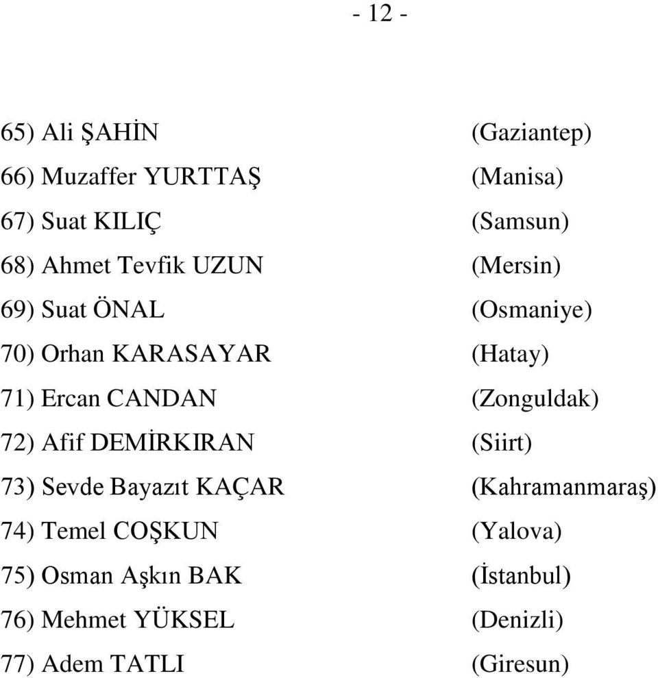 CANDAN (Zonguldak) 72) Afif DEMİRKIRAN (Siirt) 73) Sevde Bayazıt KAÇAR (Kahramanmaraş) 74)