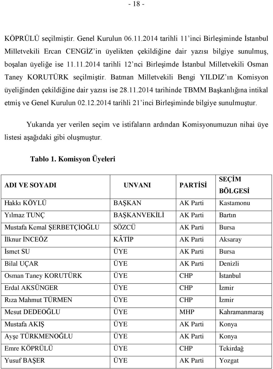 2014 tarihli 21 inci Birleşiminde bilgiye sunulmuştur. Yukarıda yer verilen seçim ve istifaların ardından Komisyonumuzun nihai üye listesi aşağıdaki gibi oluşmuştur. Tablo 1.