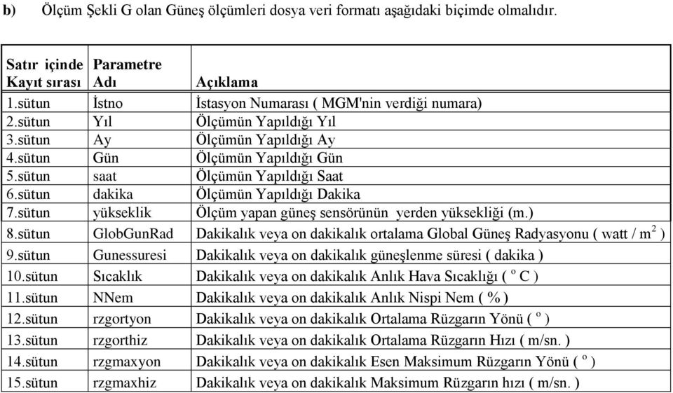 sütun yükseklik Ölçüm yapan güneş sensörünün yerden yüksekliği (m.) 8.sütun GlobGunRad Dakikalık veya on dakikalık ortalama Global Güneş Radyasyonu ( watt / m 2 ) 9.