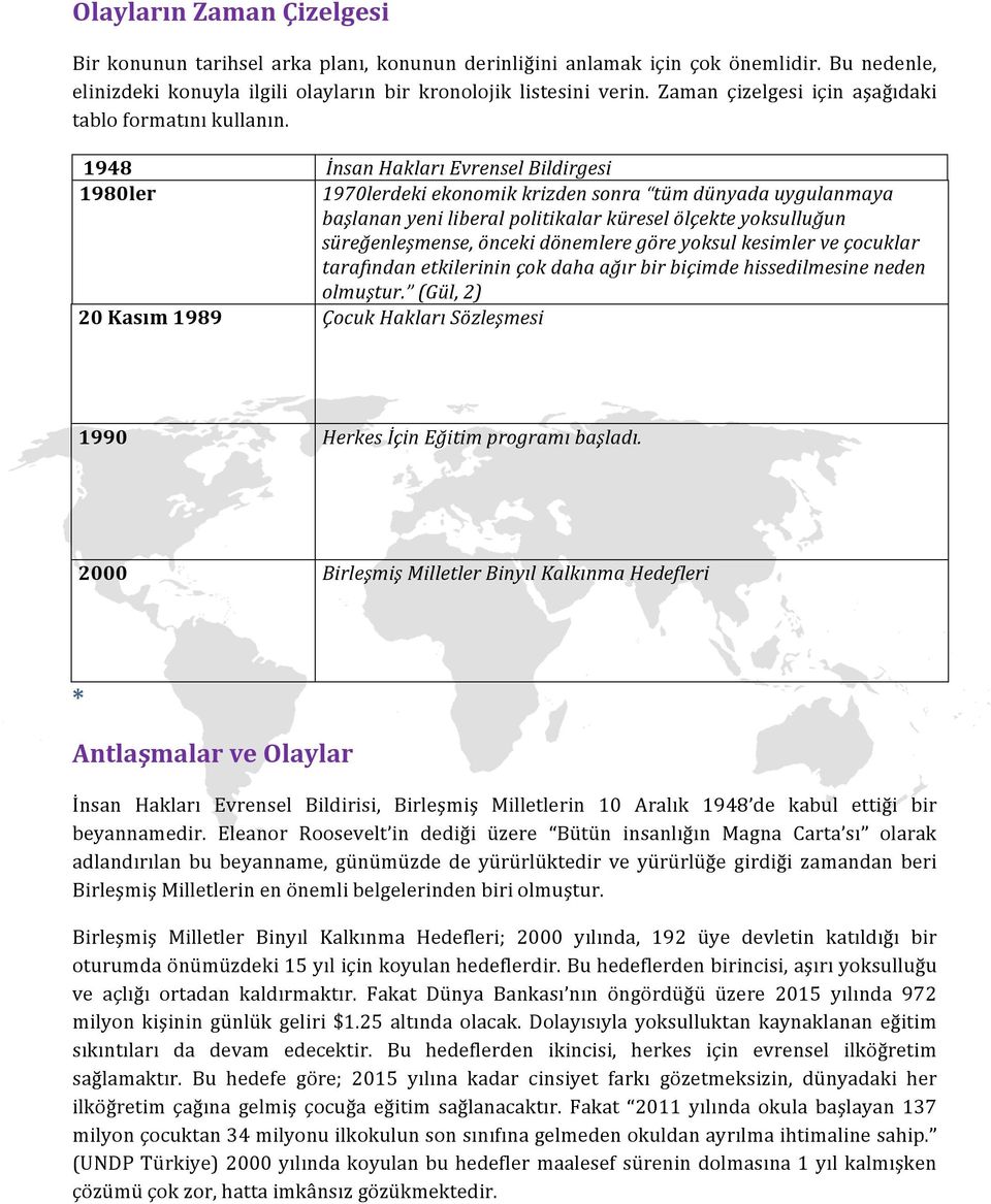 1948 İnsan Hakları Evrensel Bildirgesi 1980ler 1970lerdeki ekonomik krizden sonra tüm dünyada uygulanmaya başlanan yeni liberal politikalar küresel ölçekte yoksulluğun süreğenleşmense, önceki