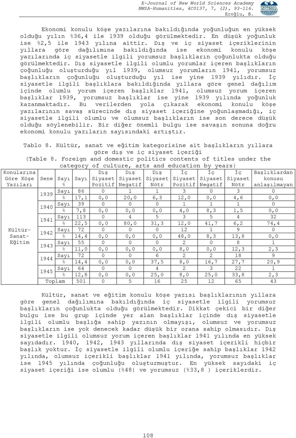 siyasetle ilgili olumlu yorumlar içeren başlıkların çoğunluğu oluşturduğu yıl 1939, olumsuz yorumların 1941, yorumsuz başlıkların çoğunluğu oluşturduğu yıl ise yine 1939 yılıdır.