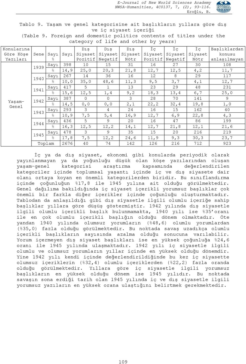 21,8 12,7 12,5 4,2 11,7 Sayı 267 14 36 16 12 8 29 117 1940 10,0 35,0 48,6 11,3 9,5 3,7 4,1 12,7 Sayı 417 5 1 13 23 29 48 231 1941 15,6 12,5 1,4 9,2 18,3 13,4 6,7 25,0 Sayı 387 0 0 3 28 70 141 9 1942