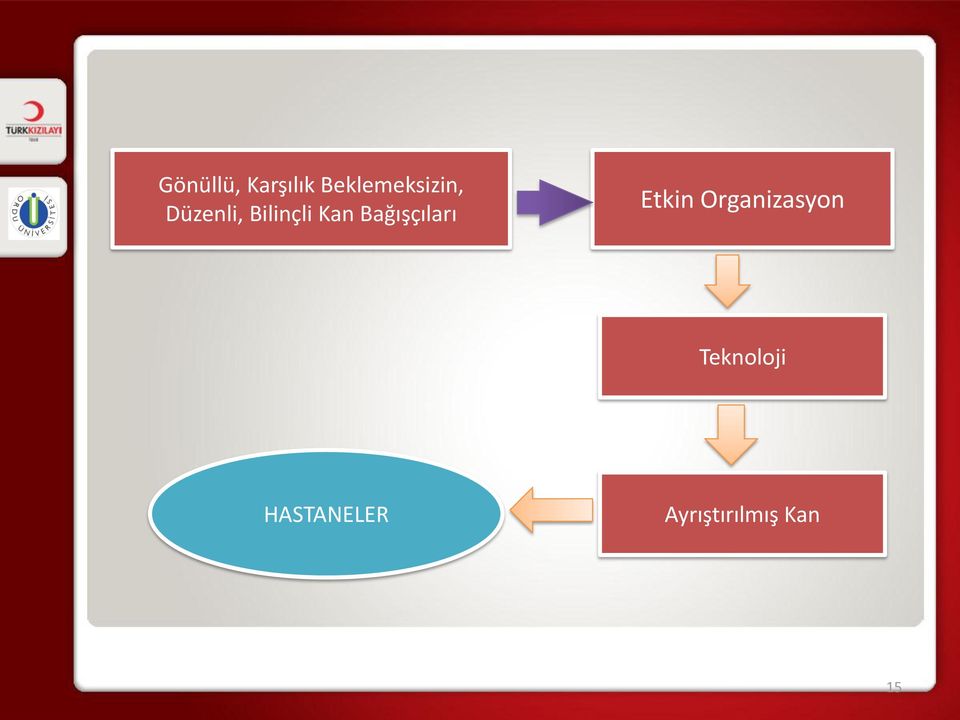 Bilinçli Kan Bağışçıları Etkin