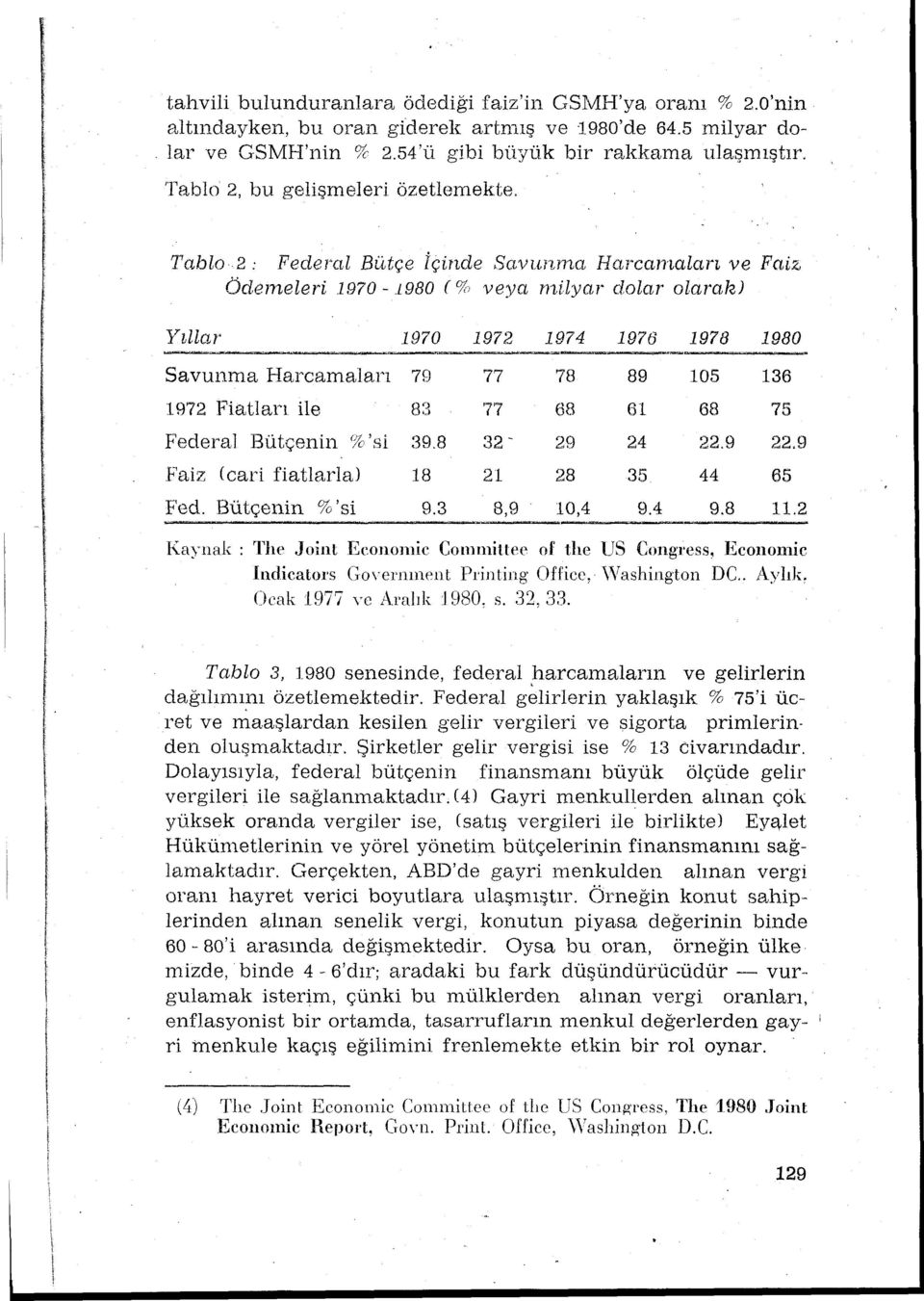 -~- Savunma Harcamalar 79 77 78 89 05 36 972 Fiatlar ile 8:3 77 68 6 68 75 Federal Bütçenin %'si :39.8 32-29 24 22.9 22.9 Faiz (cari fiatlarla) 8 2 28 35 44 65 Fe d. Bütçenin %'si 9.3 8,9 0,4 9.4 9.8.2 Kaynak : The Joint Eeonomic Commitlee of the US Congress, Economic Indicators GoYennent Prin ting Office, \Vashington DC.