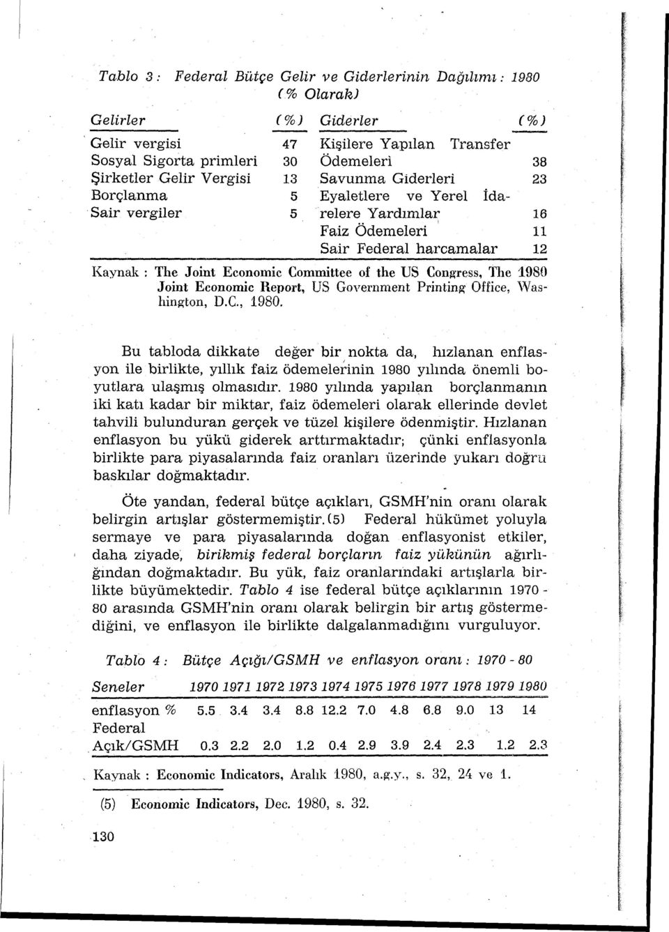 The 980 Joint Econonic Report, US Government Printing Office, \Vashington, D.C., 980.