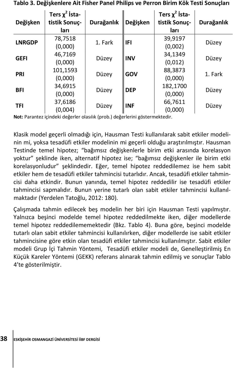 (0,000) 37,6186 (0,004) Durağanlık 1. Fark IFI Düzey Düzey Düzey Düzey Değişken INV GOV DEP INF Not: Parantez içindeki değerler olasılık (prob.) değerlerini göstermektedir.