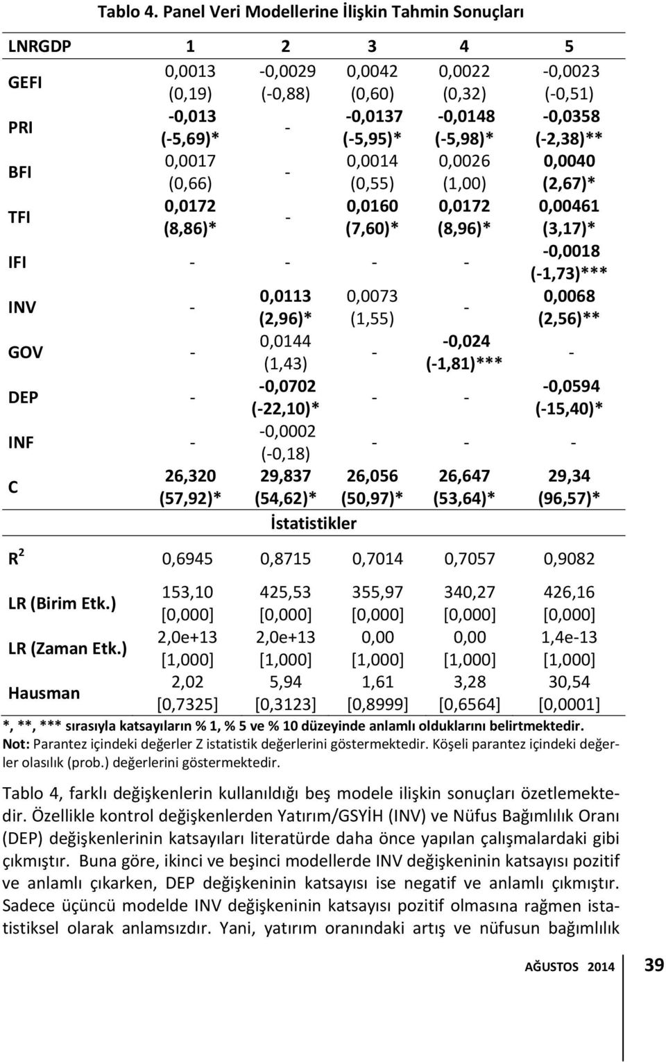 ( 2,38)** BFI 0,0017 0,0014 0,0026 0,0040 (0,66) (0,55) (1,00) (2,67)* TFI 0,0172 0,0160 0,0172 0,00461 (8,86)* (7,60)* (8,96)* (3,17)* IFI 0,0018 ( 1,73)*** INV 0,0113 0,0073 0,0068 (2,96)* (1,55)