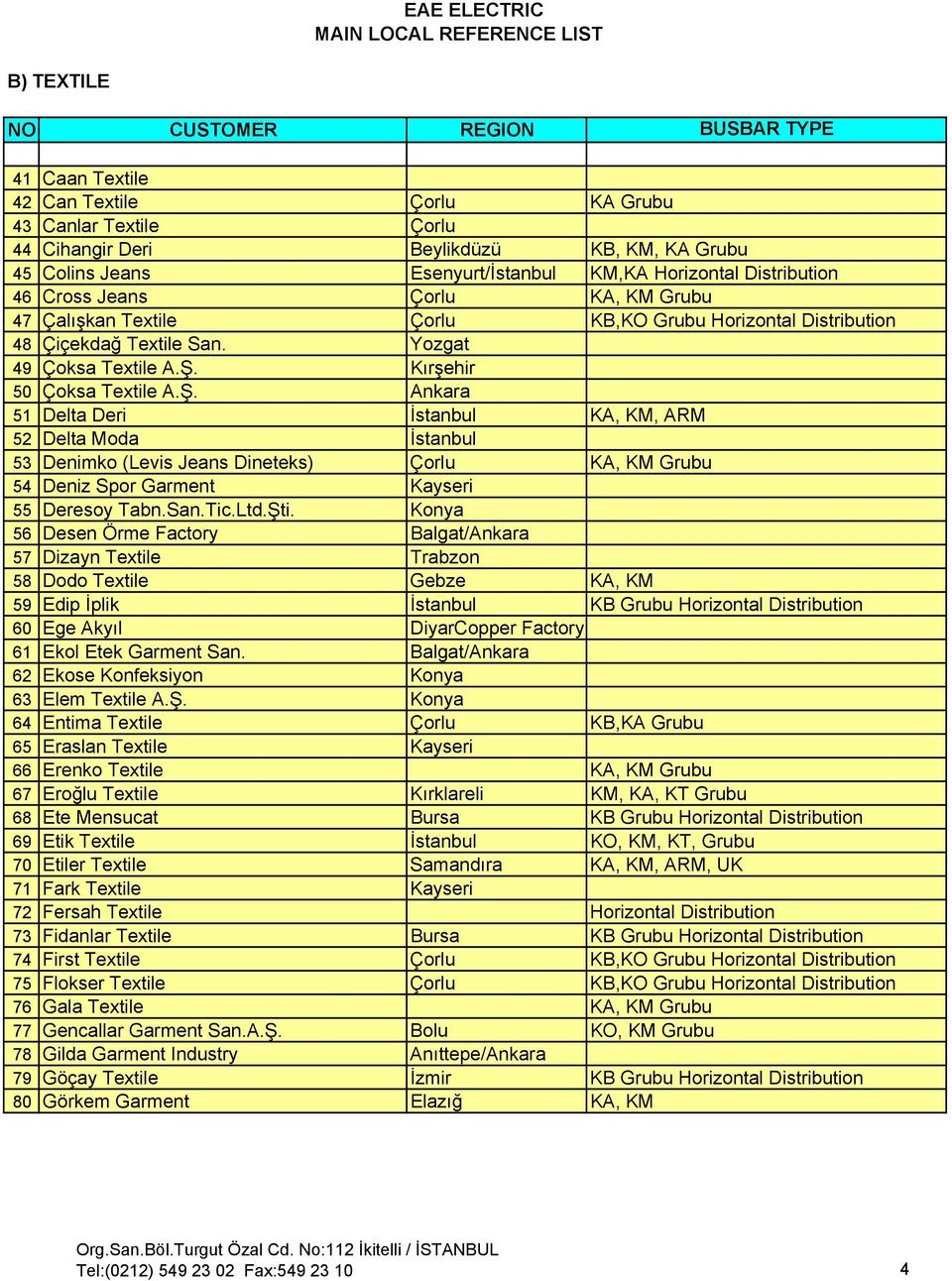 Kırşehir 50 Çoksa Textile A.Ş. Ankara 51 Delta Deri İstanbul KA, KM, ARM 52 Delta Moda İstanbul 53 Denimko (Levis Jeans Dineteks) Çorlu KA, KM Grubu 54 Deniz Spor Garment Kayseri 55 Deresoy Tabn.San.