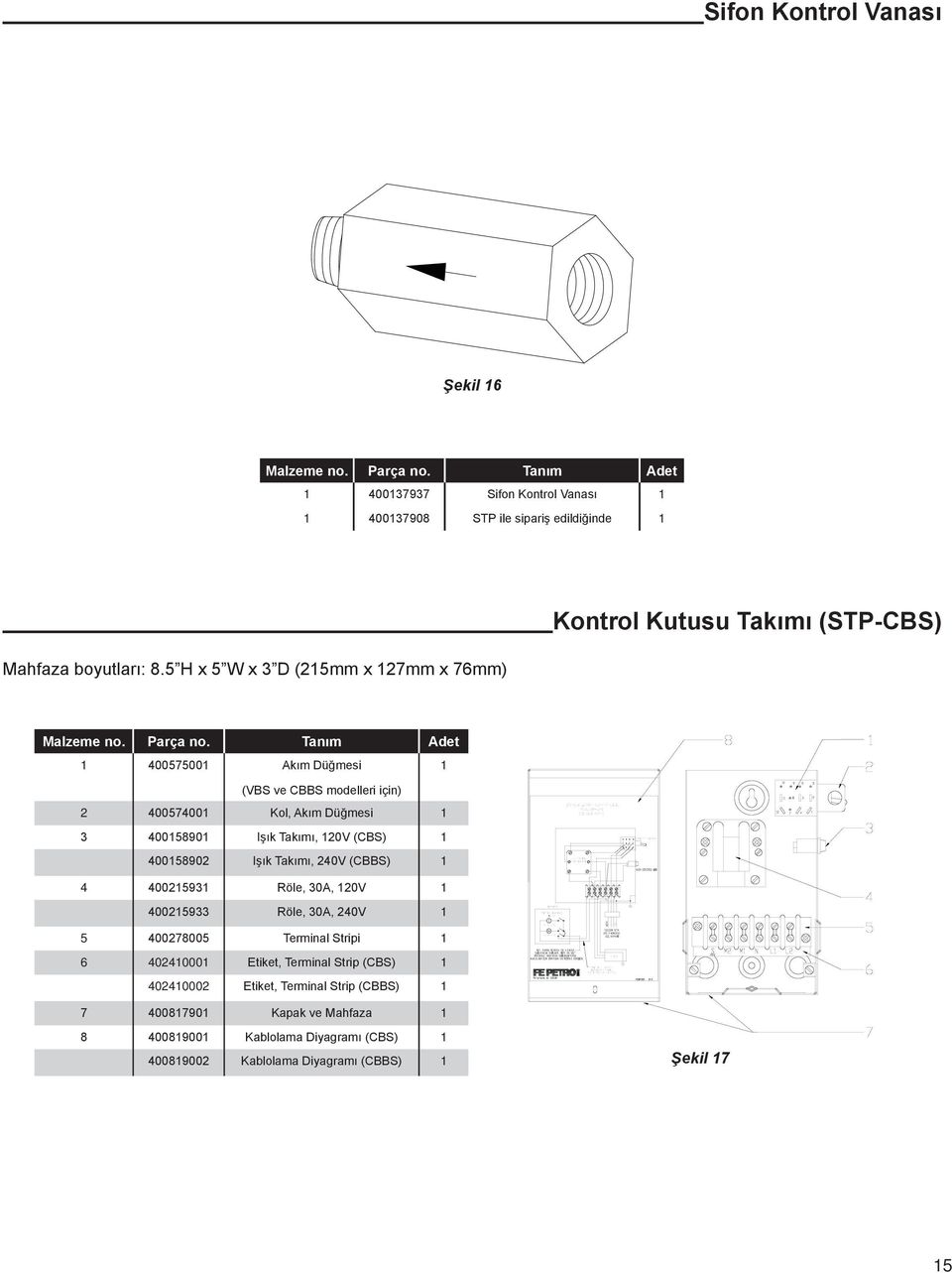 5 H x 5 W x 3 D (25mm x 27mm x 76mm) Kontrol Kutusu Takımı (STP-CBS) Malzeme no. Parça no.