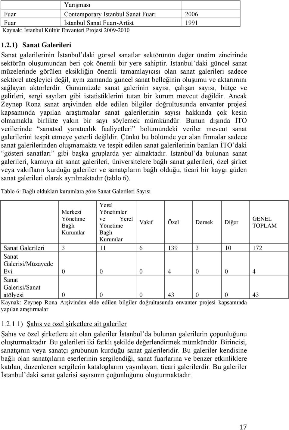 09-2010 1.2.1) Sanat Galerileri Sanat galerilerinin İstanbul daki görsel sanatlar sektörünün değer üretim zincirinde sektörün oluşumundan beri çok önemli bir yere sahiptir.