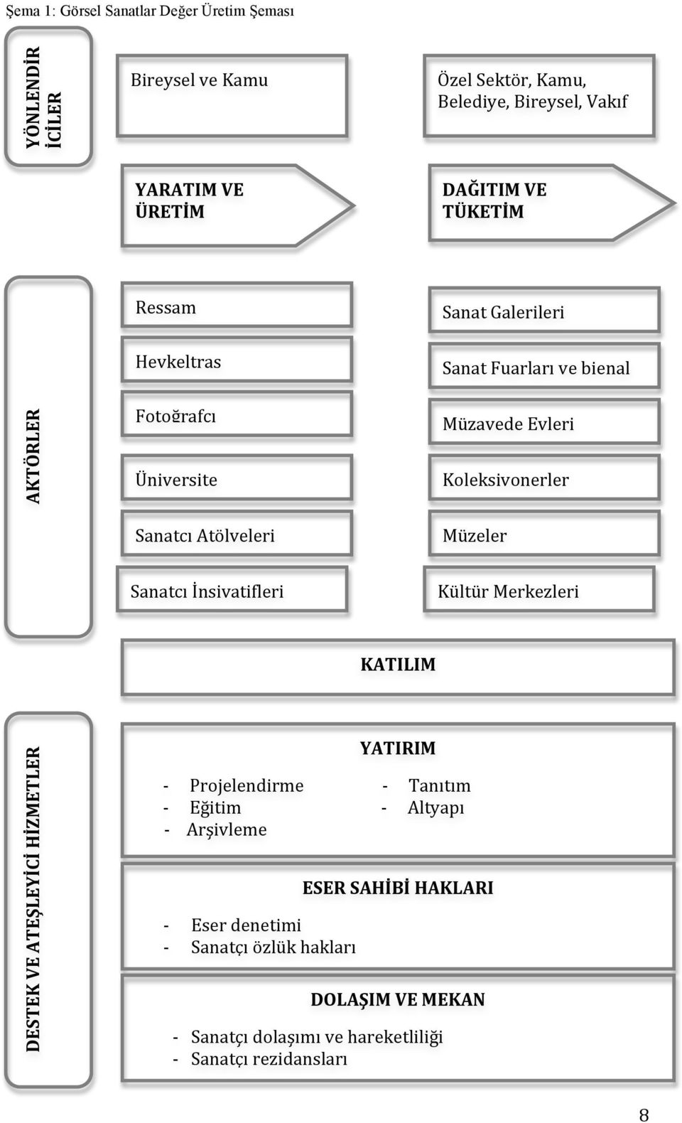 Koleksiyonerler Müzeler Sanatçı İnsiyatifleri Kültür Merkezleri KATILIM DESTEK VE ATEŞLEYİCİ HİZMETLER YATIRIM - Projelendirme - Tanıtım - Eğitim -