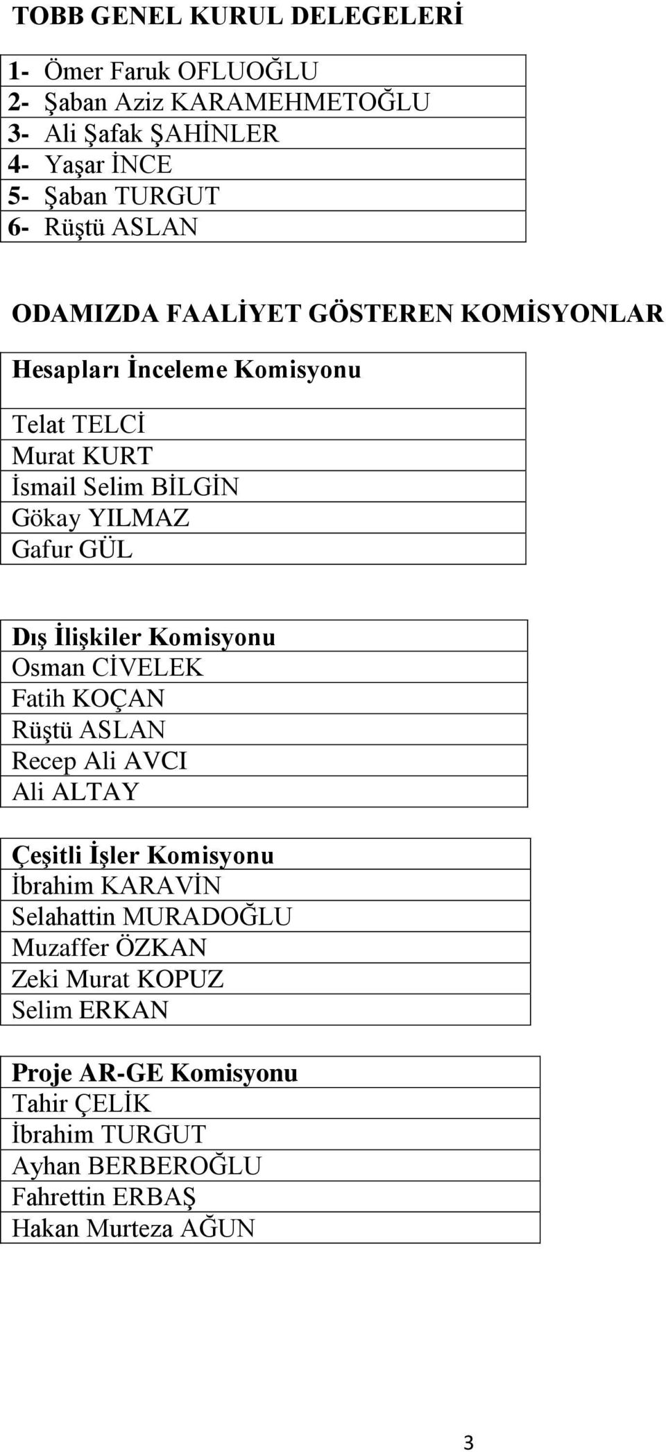 İlişkiler Komisyonu Osman CİVELEK Fatih KOÇAN Rüştü ASLAN Recep Ali AVCI Ali ALTAY Çeşitli İşler Komisyonu İbrahim KARAVİN Selahattin MURADOĞLU