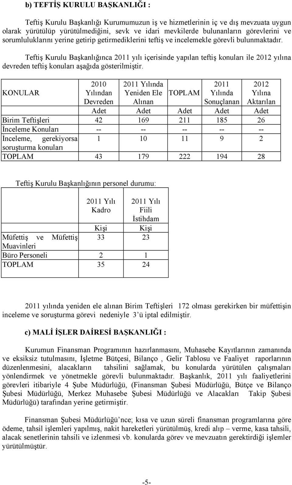 Teftiş Kurulu Başkanlığınca 2011 yılı içerisinde yapılan teftiş konuları ile 2012 yılına devreden teftiş konuları aşağıda gösterilmiştir.