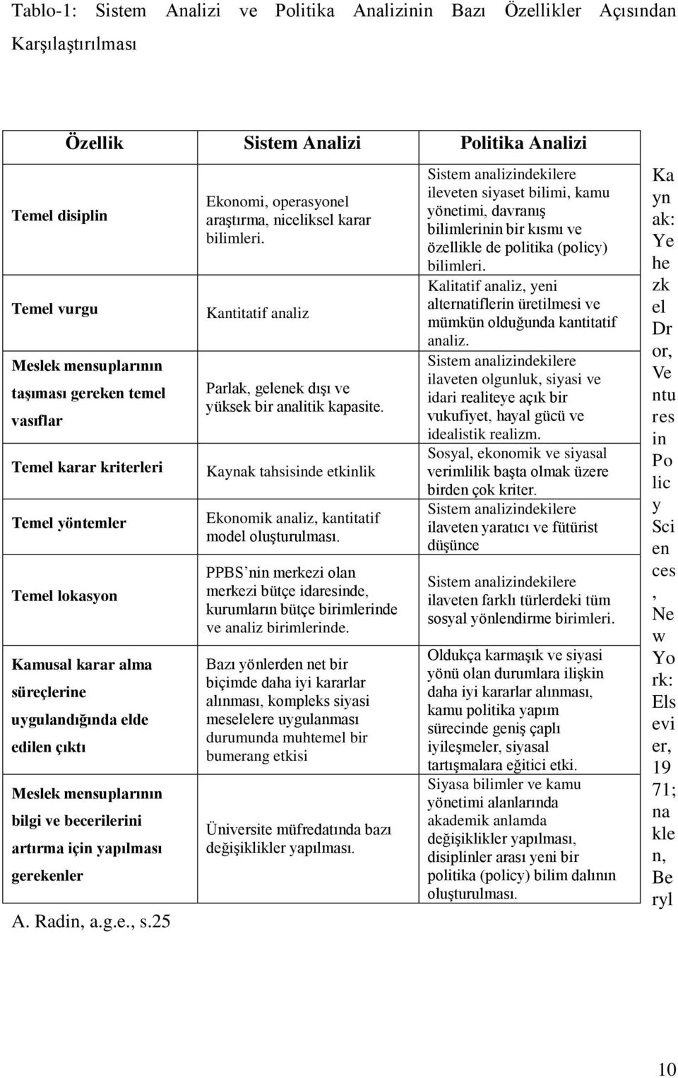 gerekenler A. Radin, a.g.e., s.25 Ekonomi, operasyonel araģtırma, niceliksel karar bilimleri. Kantitatif analiz Parlak, gelenek dıģı ve yüksek bir analitik kapasite.