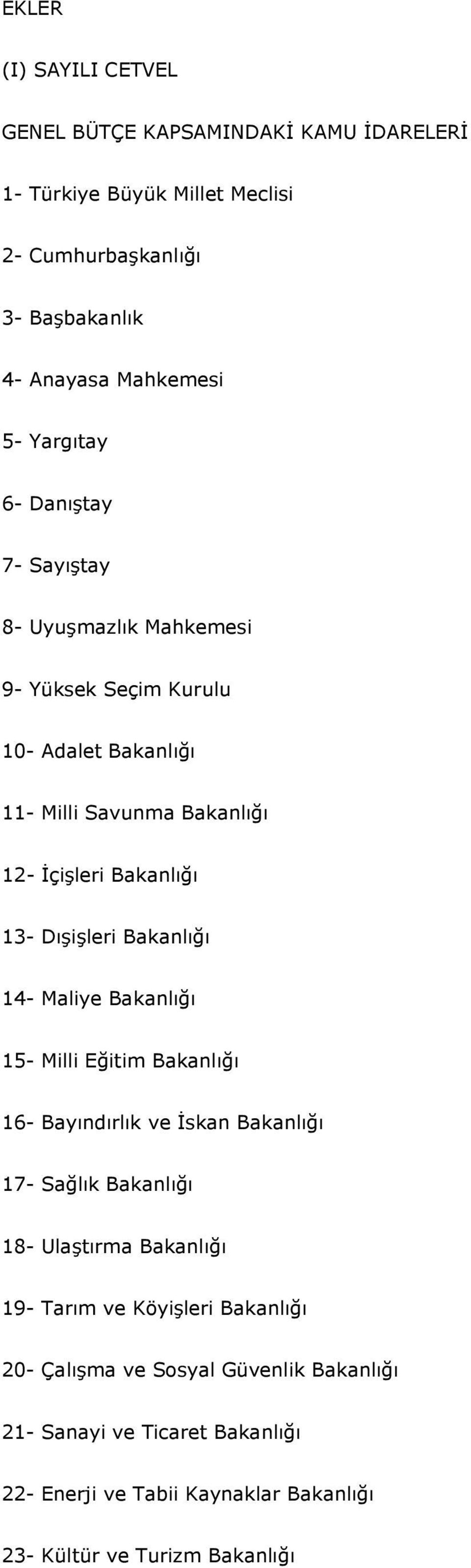 Dışişleri Bakanlığı 14- Maliye Bakanlığı 15- Milli Eğitim Bakanlığı 16- Bayındırlık ve İskan Bakanlığı 17- Sağlık Bakanlığı 18- Ulaştırma Bakanlığı 19- Tarım