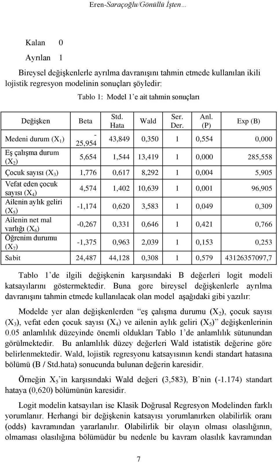 Buna gore bireysel değişkenlerle ayrılma davranışını tahmin etmede kullanılacak olan model aşağıdaki gibi yazılır: Modelde yer alan değişkenlerden eş çalışma durumu (X 2 ), çocuk sayısı (X 3 ), vefat