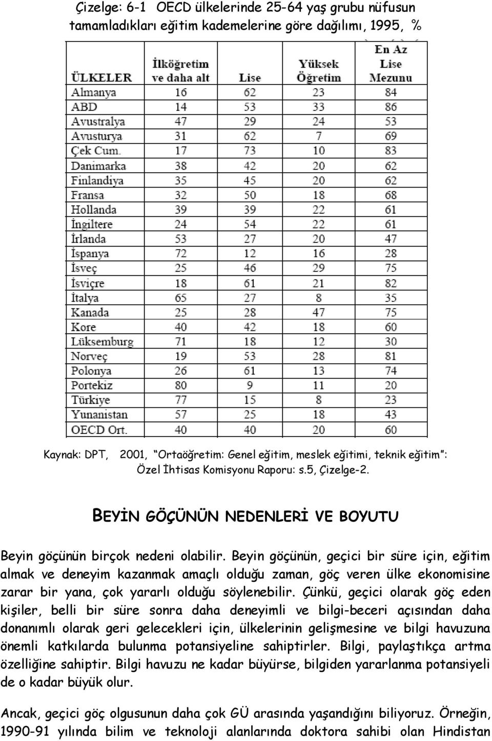 Beyin göçünün, geçici bir süre için, eğitim almak ve deneyim kazanmak amaçlı olduğu zaman, göç veren ülke ekonomisine zarar bir yana, çok yararlı olduğu söylenebilir.