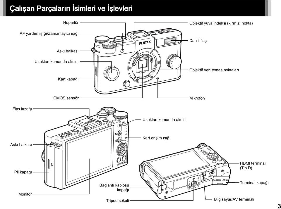 kapağı CMOS sensör Mikrofon Flaş kızağı Uzaktan kumanda alıcısı Askı halkası Kart erişim ışığı Pil kapağı