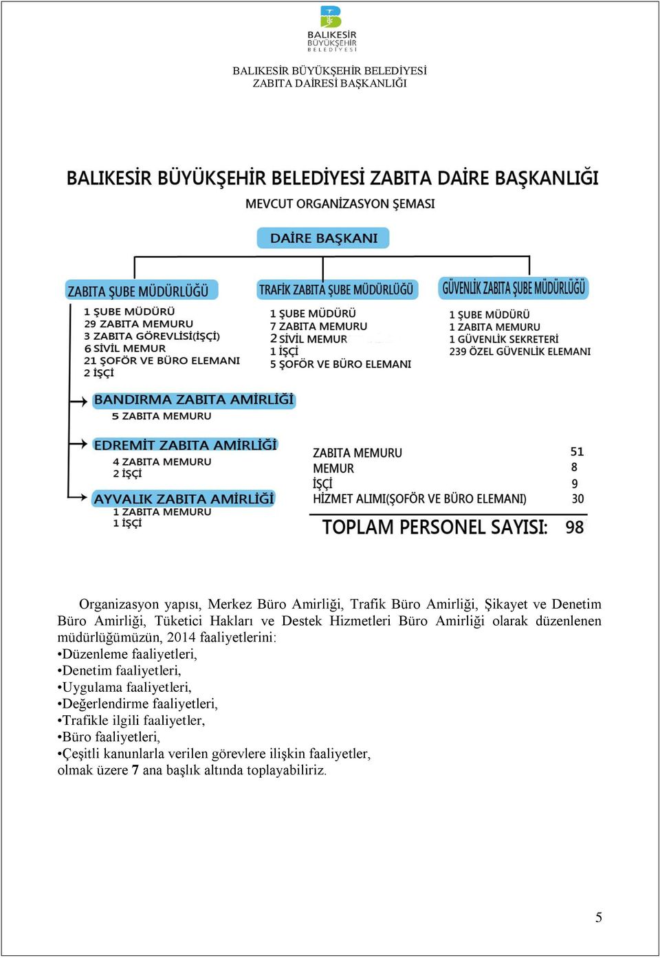 faaliyetleri, Denetim faaliyetleri, Uygulama faaliyetleri, Değerlendirme faaliyetleri, Trafikle ilgili