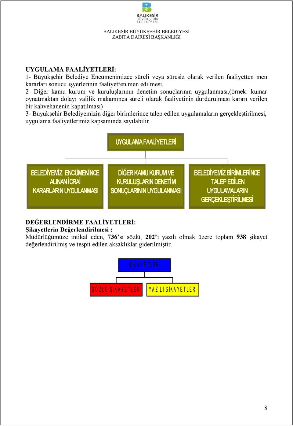 Belediyemizin diğer birimlerince talep edilen uygulamaların gerçekleştirilmesi, uygulama faaliyetlerimiz kapsamında sayılabilir.