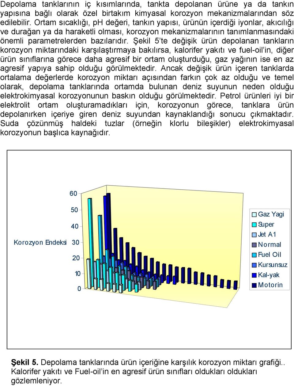 Şekil 5 te değişik ürün depolanan tankların korozyon miktarındaki karşılaştırmaya bakılırsa, kalorifer yakıtı ve fuel-oil in, diğer ürün sınıflarına görece daha agresif bir ortam oluşturduğu, gaz