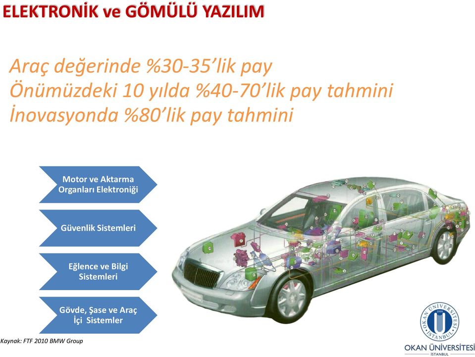 tahmini Motor ve Aktarma Organları Elektroniği Güvenlik Sistemleri Eğlence