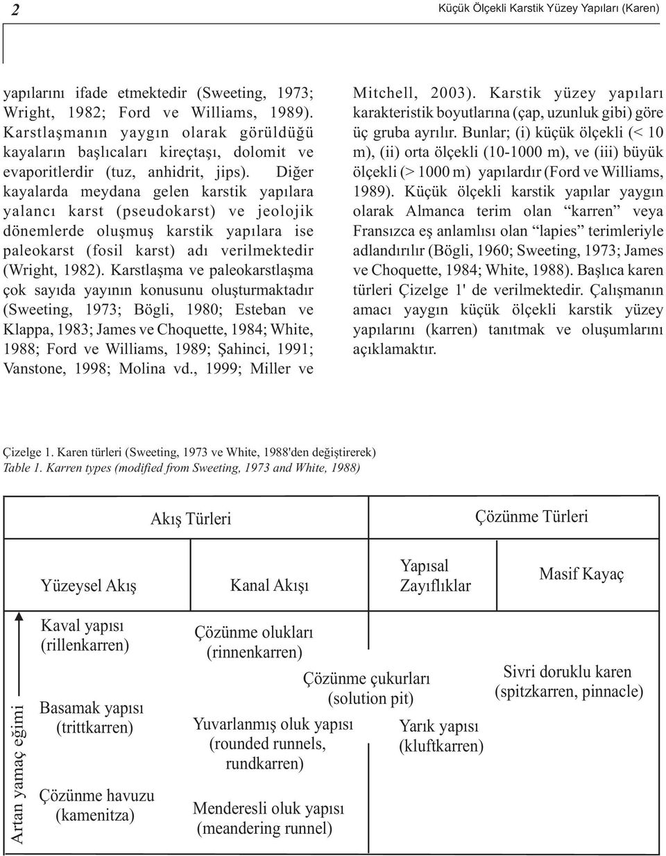 Diğer kayalarda meydana gelen karstik yapılara yalancı karst (pseudokarst) ve jeolojik dönemlerde oluşmuş karstik yapılara ise paleokarst (fosil karst) adı verilmektedir (Wright, 1982).